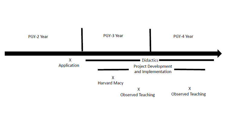 image of MSH Neurology timeline